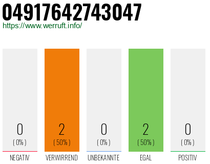 Rufnummer 04917642743047 Telefonnummer 04917642743047
