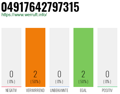 Rufnummer 04917642797315 Telefonnummer 04917642797315