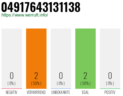 Rufnummer 04917643131138 Telefonnummer 04917643131138