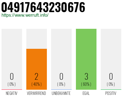 Rufnummer 04917643230676 Telefonnummer 04917643230676