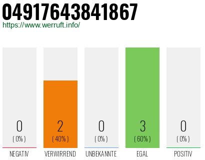 Rufnummer 04917643841867 Telefonnummer 04917643841867