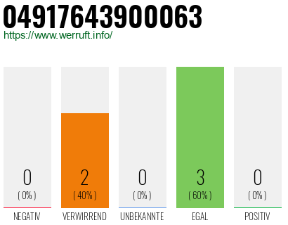 Rufnummer 04917643900063 Telefonnummer 04917643900063