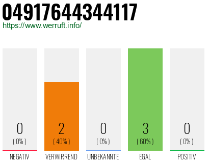 Rufnummer 04917644344117 Telefonnummer 04917644344117