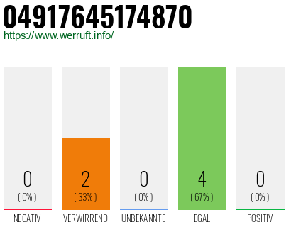 Rufnummer 04917645174870 Telefonnummer 04917645174870