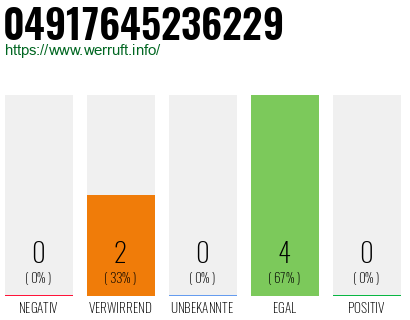 Rufnummer 04917645236229 Telefonnummer 04917645236229