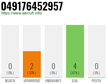 Rufnummer 049176452957 Telefonnummer 049176452957