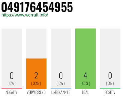 Rufnummer 049176454955 Telefonnummer 049176454955