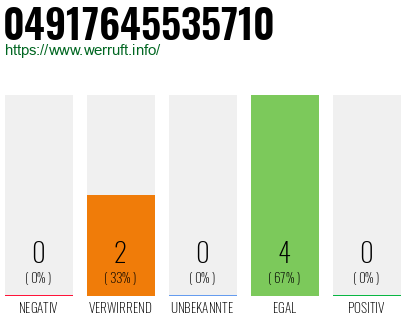 Rufnummer 04917645535710 Telefonnummer 04917645535710