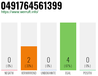 Rufnummer 0491764561399 Telefonnummer 0491764561399