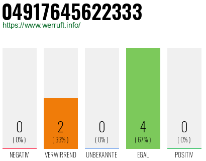 Rufnummer 04917645622333 Telefonnummer 04917645622333