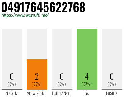 Rufnummer 04917645622768 Telefonnummer 04917645622768