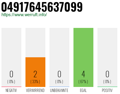 Rufnummer 04917645637099 Telefonnummer 04917645637099