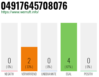 Rufnummer 04917645708076 Telefonnummer 04917645708076