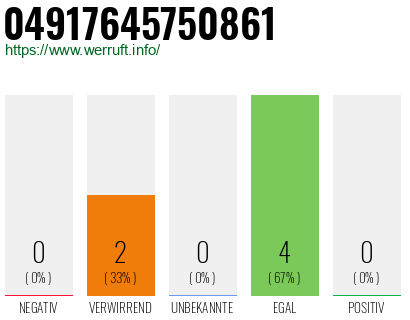 Rufnummer 04917645750861 Telefonnummer 04917645750861