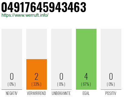 Rufnummer 04917645943463 Telefonnummer 04917645943463