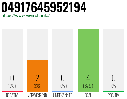 Rufnummer 04917645952194 Telefonnummer 04917645952194