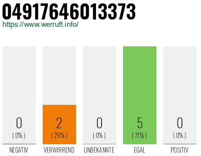 Rufnummer 04917646013373 Telefonnummer 04917646013373