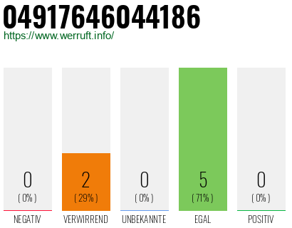 Rufnummer 04917646044186 Telefonnummer 04917646044186