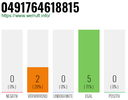 Rufnummer 0491764618815 Telefonnummer 0491764618815