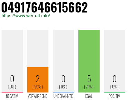 Rufnummer 04917646615662 Telefonnummer 04917646615662