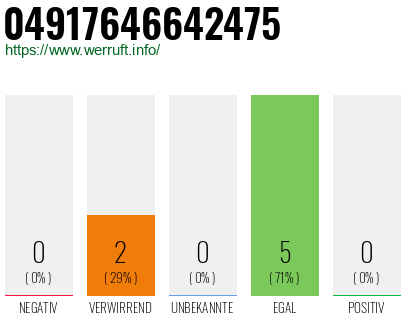 Rufnummer 04917646642475 Telefonnummer 04917646642475