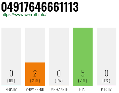 Rufnummer 04917646661113 Telefonnummer 04917646661113