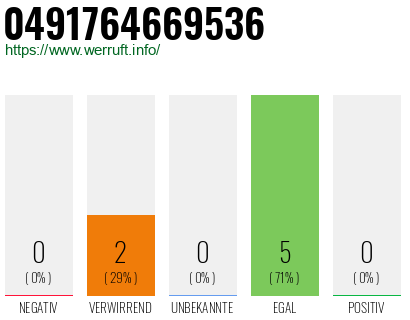 Rufnummer 0491764669536 Telefonnummer 0491764669536