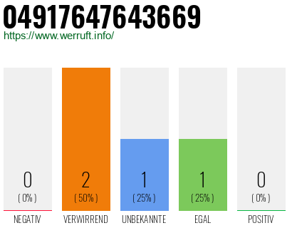 Rufnummer 04917647643669 Telefonnummer 04917647643669