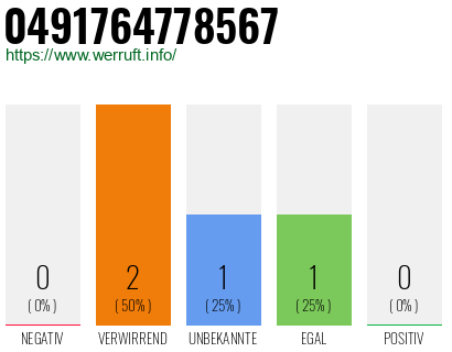 Rufnummer 0491764778567 Telefonnummer 0491764778567
