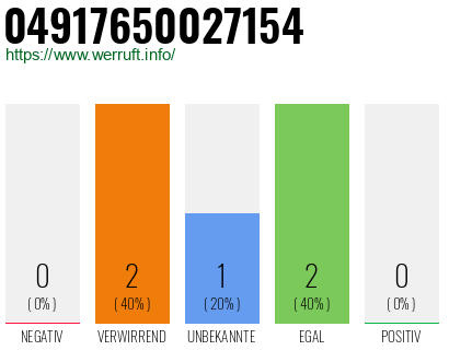 Rufnummer 04917650027154 Telefonnummer 04917650027154