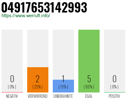 Rufnummer 04917653142993 Telefonnummer 04917653142993