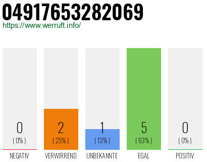 Rufnummer 04917653282069 Telefonnummer 04917653282069