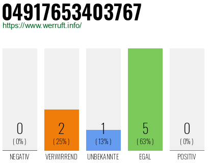 Rufnummer 04917653403767 Telefonnummer 04917653403767