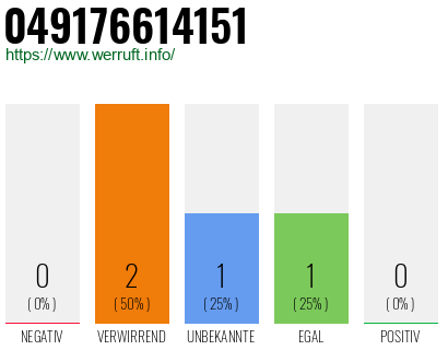 Rufnummer 049176614151 Telefonnummer 049176614151
