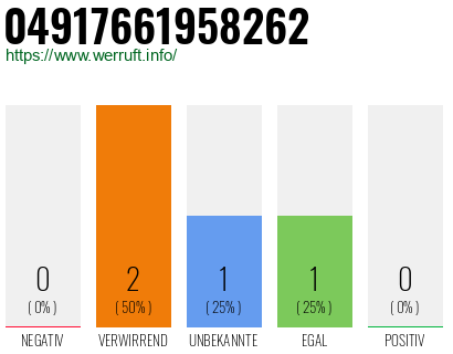 Rufnummer 04917661958262 Telefonnummer 04917661958262