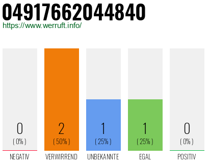 Rufnummer 04917662044840 Telefonnummer 04917662044840