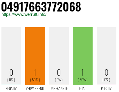Telefonnummer 04917663772068
