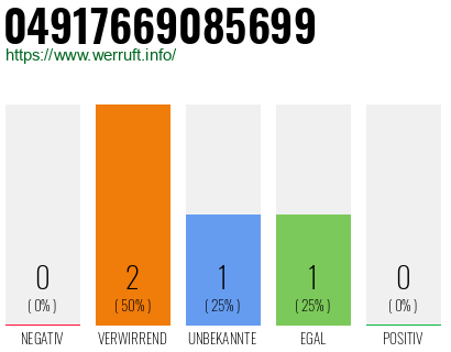 Rufnummer 04917669085699 Telefonnummer 04917669085699