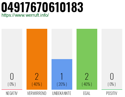 Rufnummer 04917670610183 Telefonnummer 04917670610183