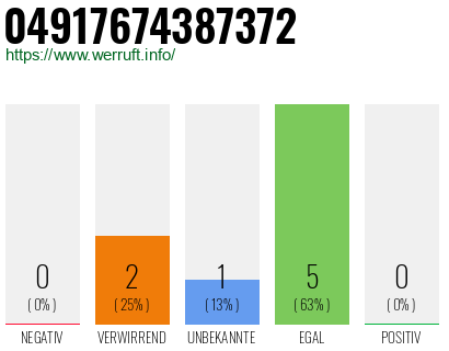 Rufnummer 04917674387372 Telefonnummer 04917674387372
