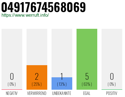 Rufnummer 04917674568069 Telefonnummer 04917674568069