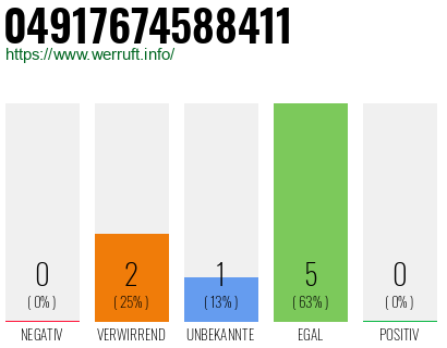 Rufnummer 04917674588411 Telefonnummer 04917674588411