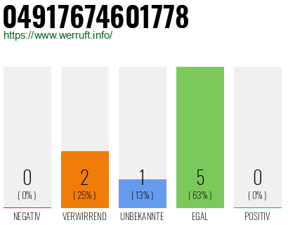 Rufnummer 04917674601778 Telefonnummer 04917674601778