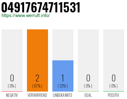 Rufnummer 04917674711531 Telefonnummer 04917674711531