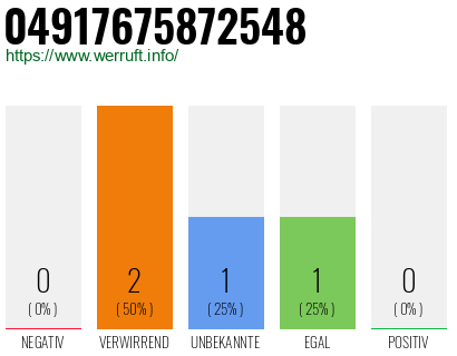 Rufnummer 04917675872548 Telefonnummer 04917675872548