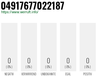 Telefonnummer 04917677022187
