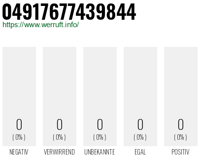 Telefonnummer 04917677439844