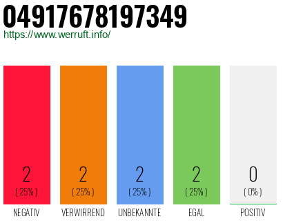 Rufnummer 04917678197349 Telefonnummer 04917678197349
