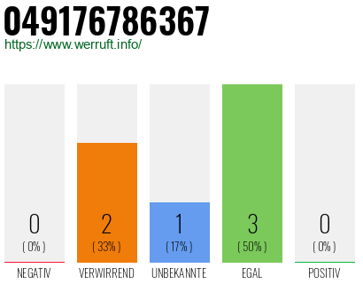Rufnummer 049176786367 Telefonnummer 049176786367