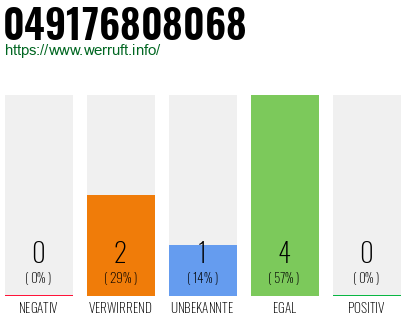 Rufnummer 049176808068 Telefonnummer 049176808068